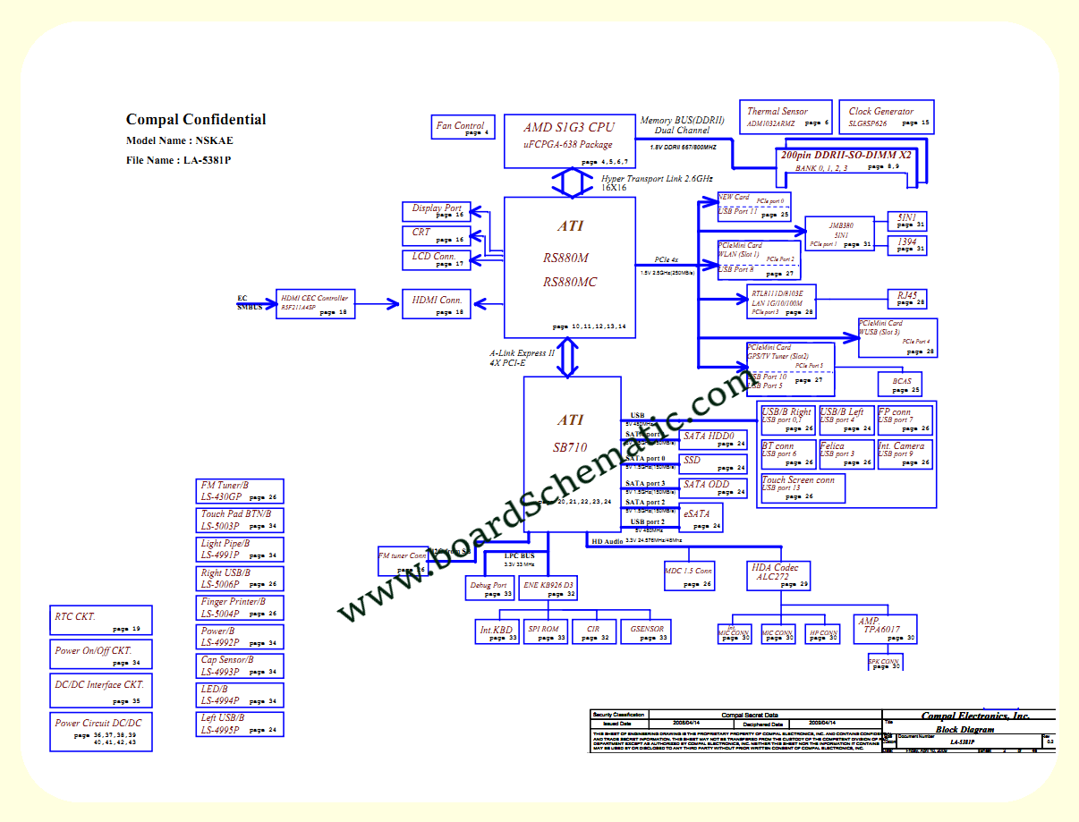 Toshiba Satellite A500 (NSKAE LA-5381P) Board Block Diagram